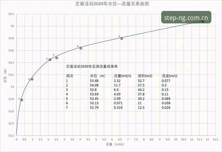 NGC足球水位变化图表使用心得：从数据噪音中提取真实信号的实战经验