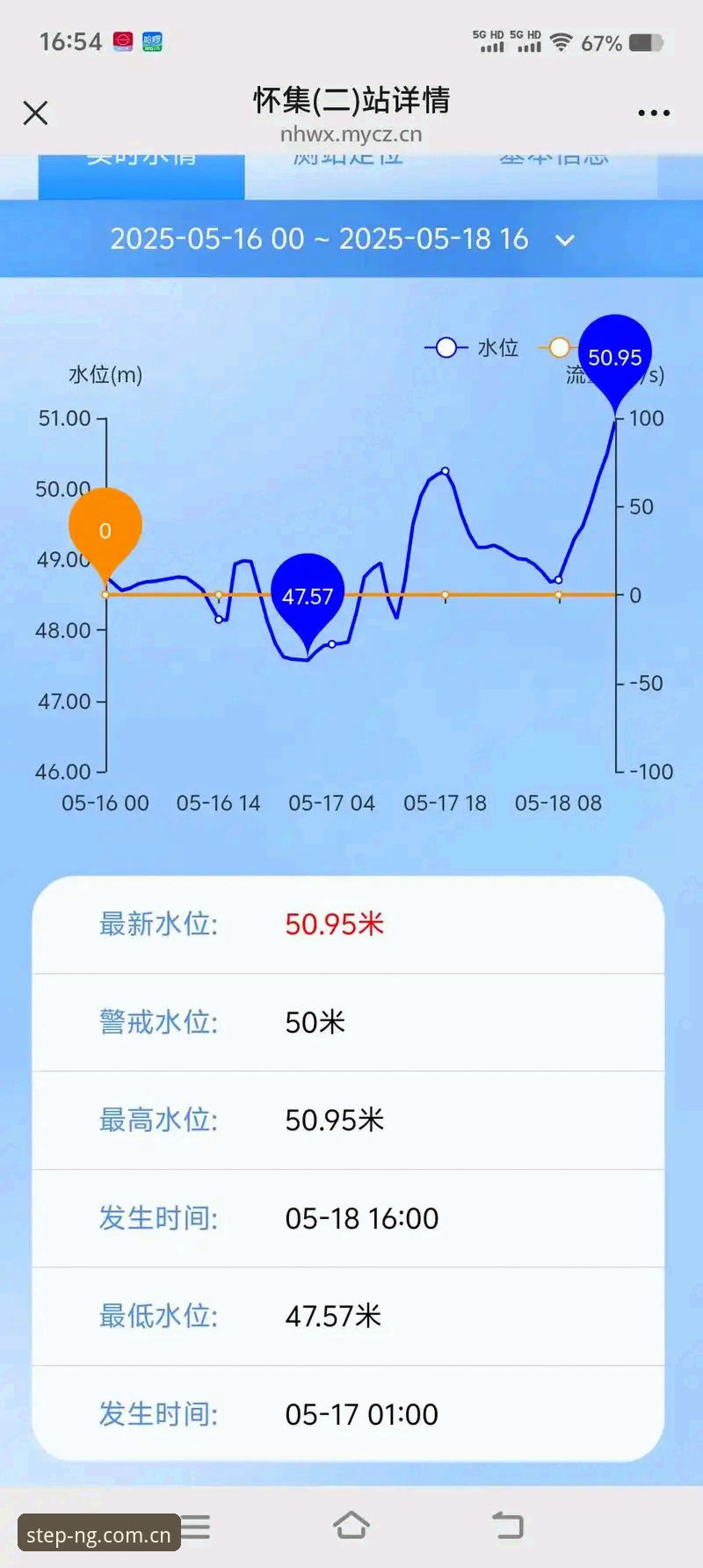ng体育平台水位图表实战评测：从菜鸟到老手的进阶手册